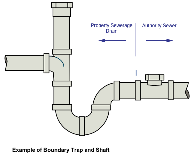  Example of a boundary trap and shaft 